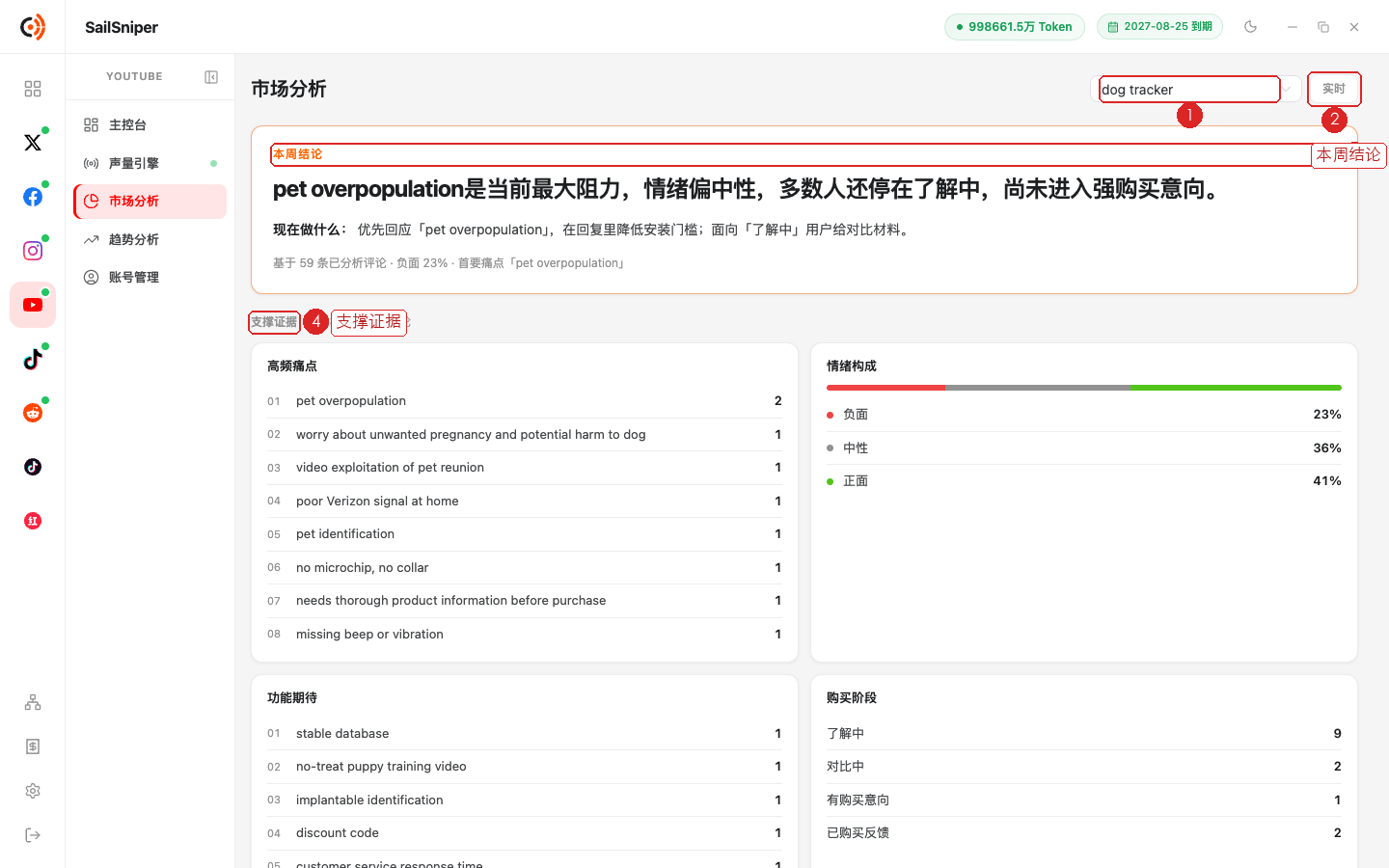 市场分析（编号见下表）