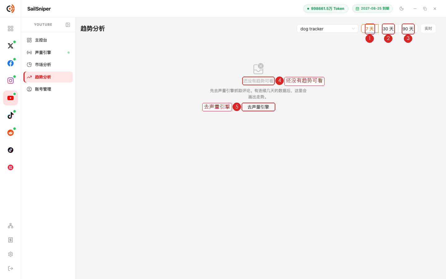 趋势分析（编号见下表）